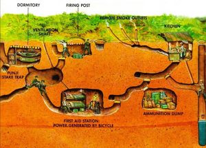 Map of Cu Chi Tunnels